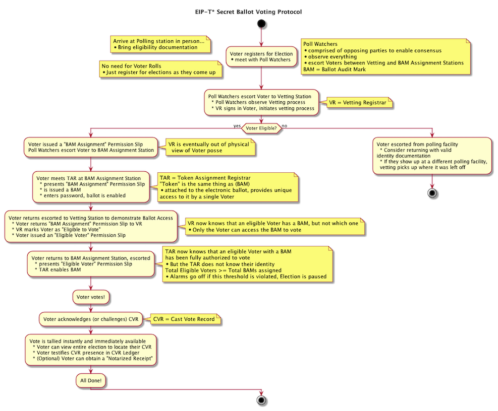 eip-machine-sb-happy-path